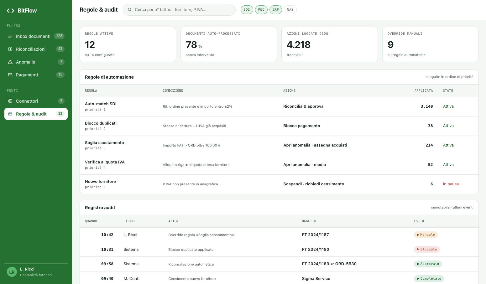 Regole di automazione e auto-processamento dei documenti in BitFLOW con registro audit tracciabile