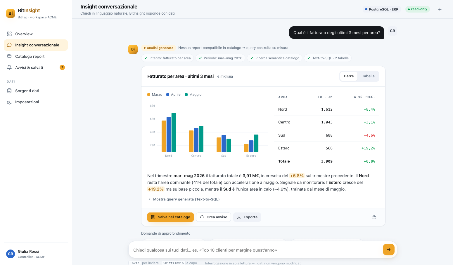 BitINSIGHT